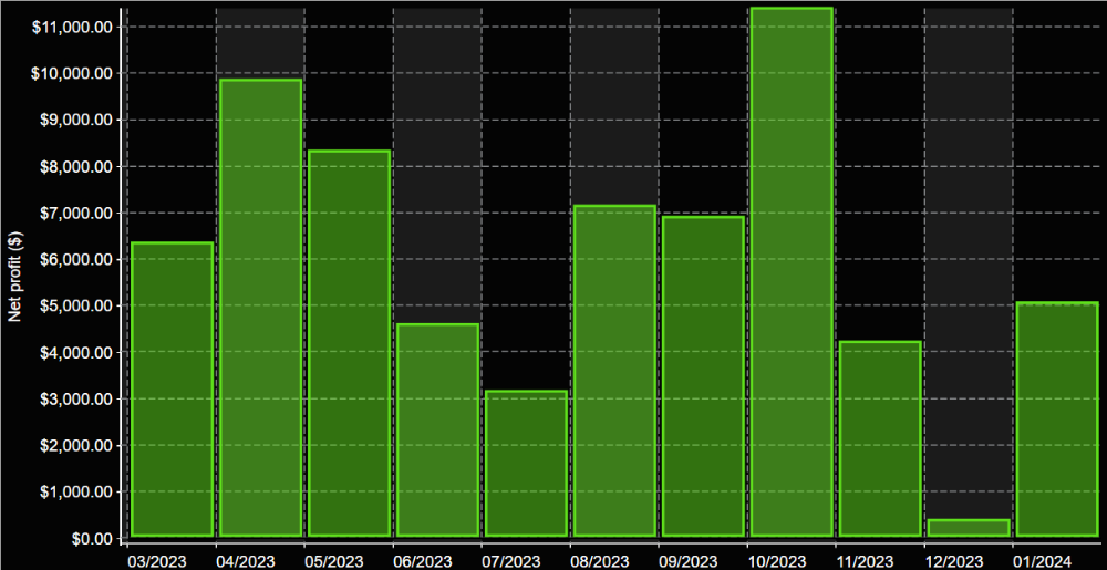 VX9 Trading System Monthly Returns